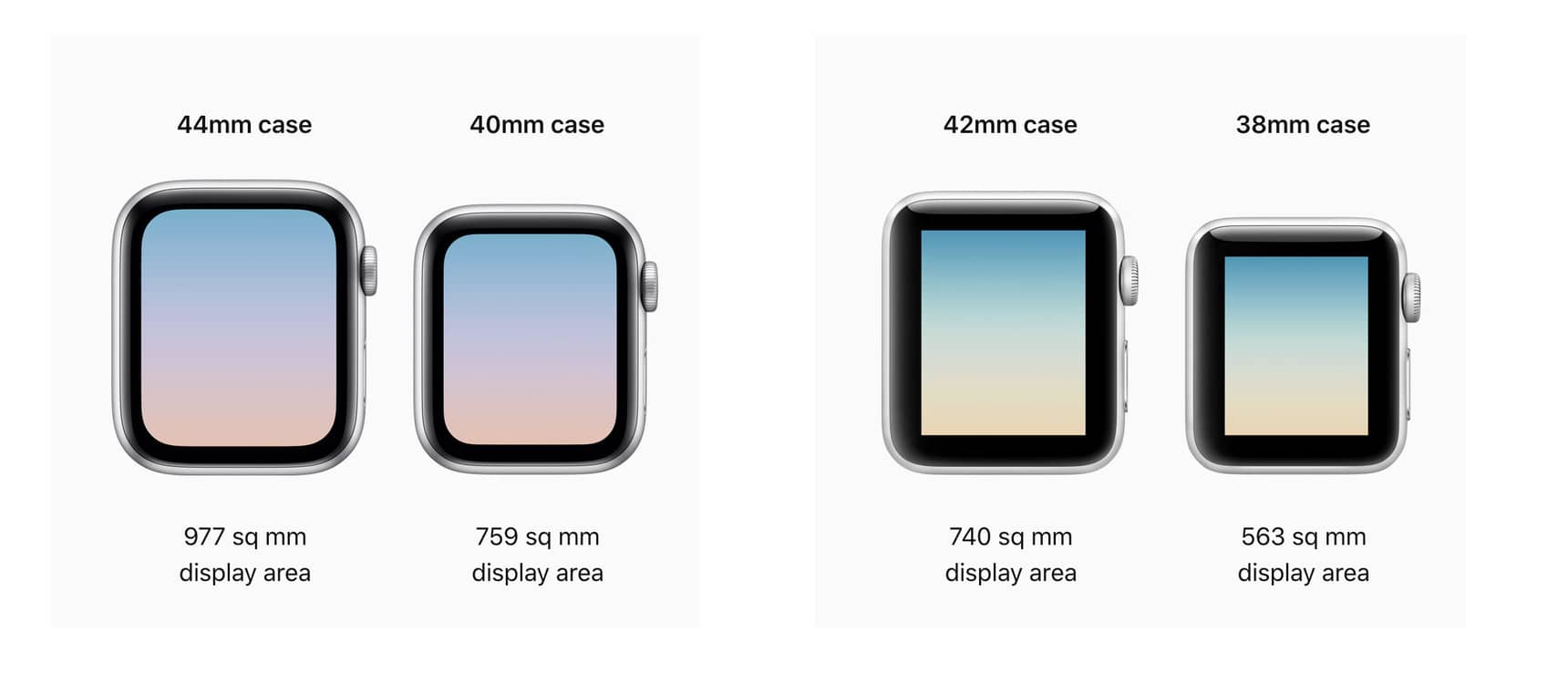Apple Watch Screen Size Comparison
