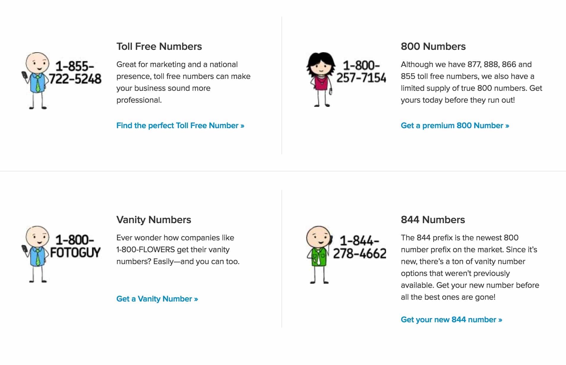 A comparison of the different phone number variants available through Grasshopper's service.