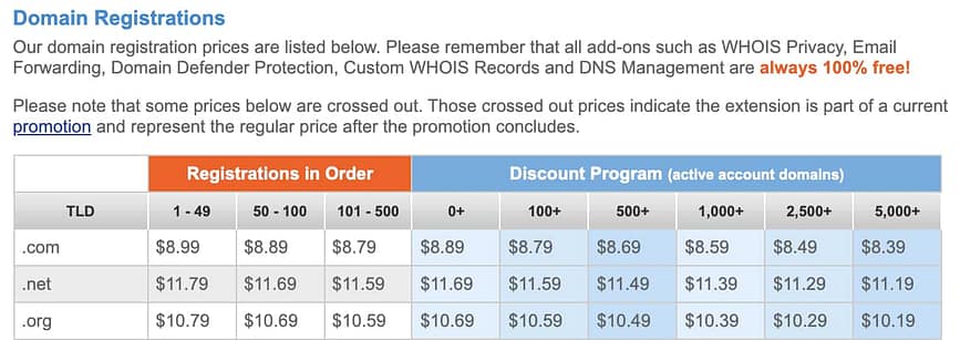 Namesilo Discount Progam Pricing