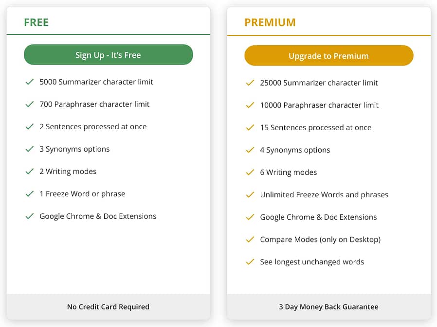 Quillbot free vs premium feature comparison